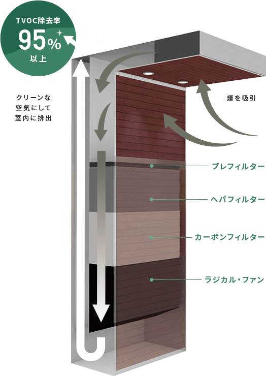 定価120万/展示品□スモークステーション SMOKE STATION 売れ筋 T.I 喫煙所 喫煙ルーム 分煙 空気清浄機付  Panasonic□兵庫県姫路市から 3306